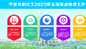 蓝图绘就新任务 奋楫笃行开新局 — 2023年五大任务助推宁夏华御提质增效